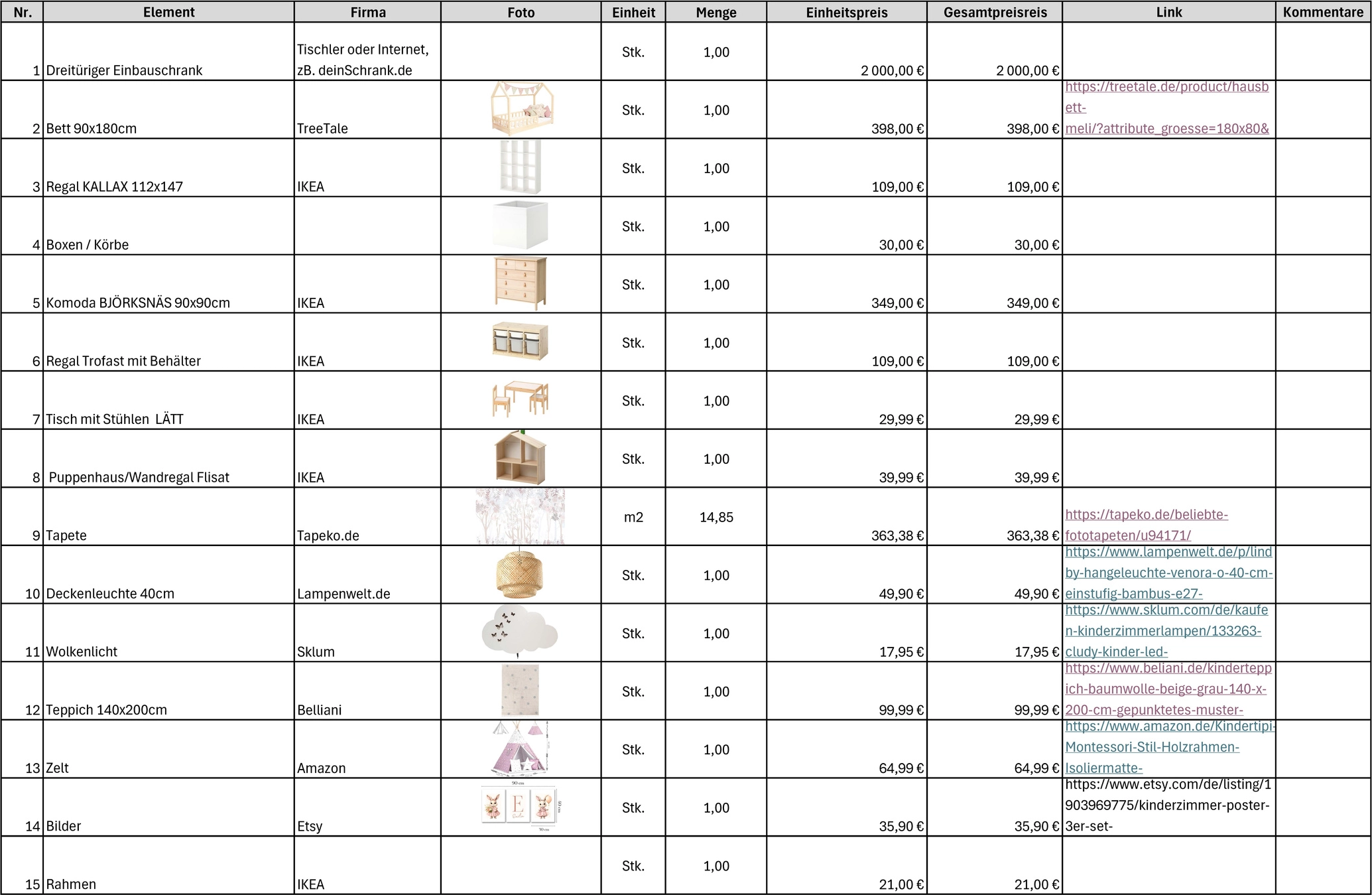Einkaufsliste Raumplanung Minden